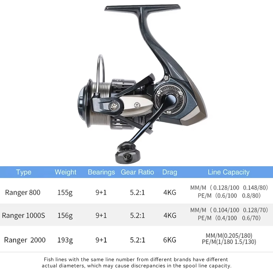 TSURINOYA RANGER 800 1000S 200 - đánh giá và giá Kastking Reel Zephyr