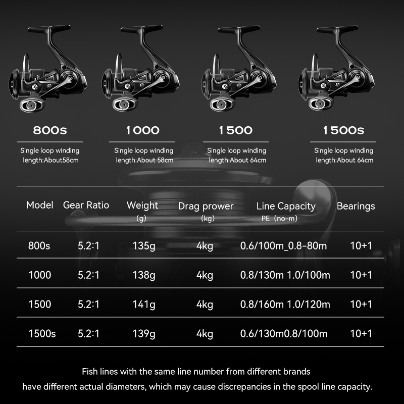 TSURINOYA Ultra Light Carbon S - đánh giá và giá Kastking Reel Zephyr